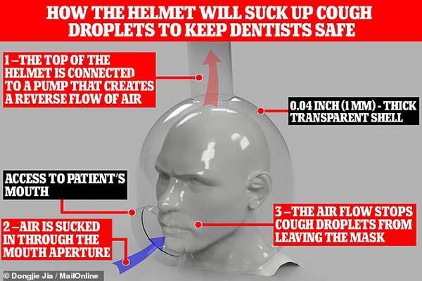 پیشگامی دنیای دندانپزشکی برای مقابله با ویروس کرونا با طراحی این وسیله (عکس)